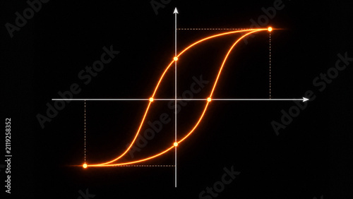Ferromagnetic Hysteresis Loop B-H Curve Minimal
