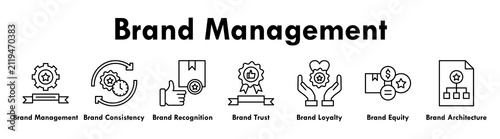 Brand Management banner web icon illustration concept with icon of management, consistency, recognition, trust, loyalty, equity, and architecture