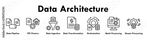 Obraz na plátně Data Engineering banner web icon illustration concept with icon of pipeline, ETL