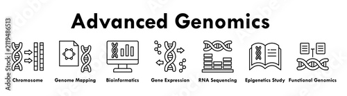 Foto Advanced Genomics banner web icon illustration concept with icon of chromosome m