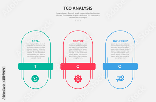 TCO total cost of ownership infographic outline style with 3 point template with vertical round rectangle with horizontal title badge for slide presentation