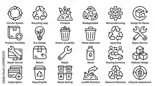 Circular economy line icons set with concepts like recycling, composting, remanufacturing, eco-design, waste reduction, upcycling, repair service, return, reuse, sharing economy