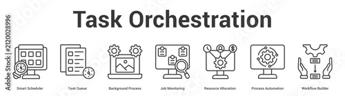 Obraz na płótnie Task Orchestration web banner icon set vector illustration concept for business with icon of Smart Scheduler, Task Queue, Background Process, Job Monitoring, Resource Allocation, Process Automati