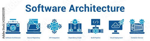 Bild auf Leinwand Software Architecture web banner icon vector illustration concept for business with icon of Software Architecture, Source Repository, API Integration, Dependency Graph, Build Pipeline, Cloud