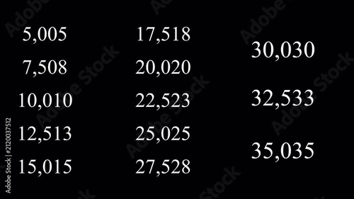 Set of Number Counter Animation from 0 to 70000 on Transparent Background, Zero to Seventy Thousand Numeric Number Counter Collection, 4K Alpha Channel