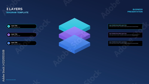 Isometric layer diagram infographic template vector on dark gradient, 3 colourful 3D layers with numbered pills, subtitles and description boxes for modern business presentation slide