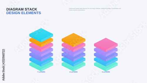 Isometric layered stack design elements infographic template vector, three colourful gradient 3D stacks of 7, 6 and 5 layers for technology, enterprise systems and business presentation graphics