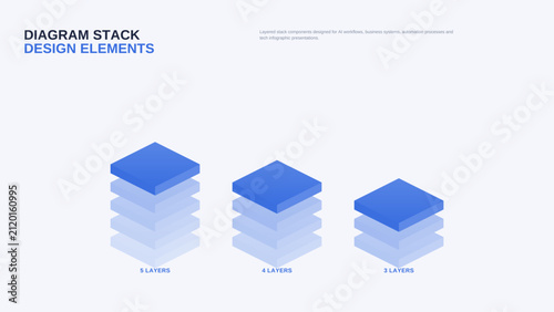 Isometric layered stack design elements infographic template vector, three solid blue 3D stacks of 5, 4 and 3 layers for technology, AI automation and modern business presentation graphics