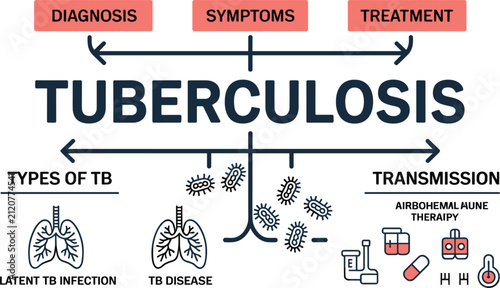 Quadro su tela Tuberculosis Medical Infographic Illustrating TB Diagnosis, Symptoms, Treatment,