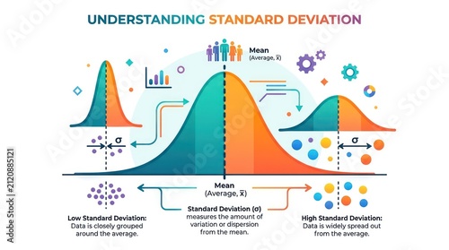 Standard deviation bell curve infographic. Statistical distribution and data analysis chart.