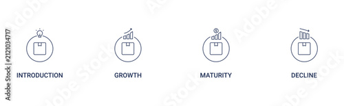 Fotografía Product Life Cycle icon set with introduction, growth, maturity, decline vector