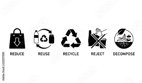 Cuadro en lienzo Reduce Reuse Recycle Reject Decompose Ecology Icon Collection Vector Sustainabil