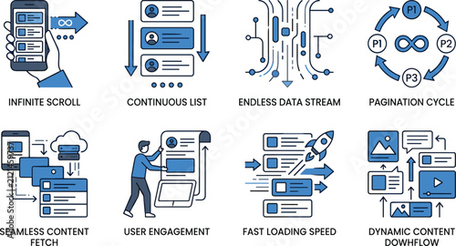 Fotografie Set of ui and ux design icons representing infinite scrolling and content loadin