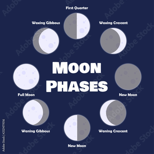 moon phases
