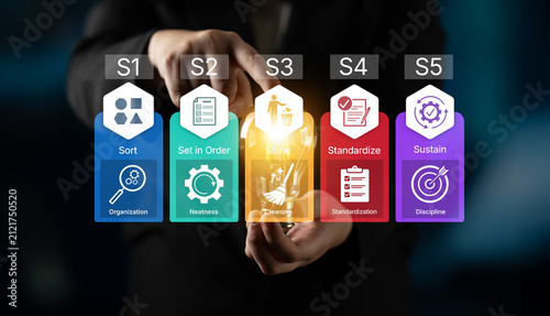 Obraz na płótnie Hands Holding Illuminated Light Bulb Representing Lean Management Principles Sort Set in Order Shine Standardize Sustain Icons