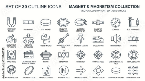 Картината върху платно Magnetism and Magnet Related Outline Icons Collection for Various Applications
