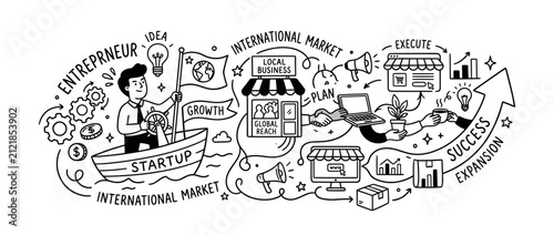 Hand drawn doodle illustration of startup growth and global expansion