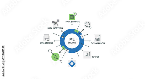 ML Engine Diagram: Data Ingestion, Storage, Analysis, and Output Cycle