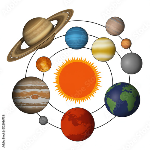 Solar system planets in orbit around the sun with celestial bodies in a diagrammatic representation