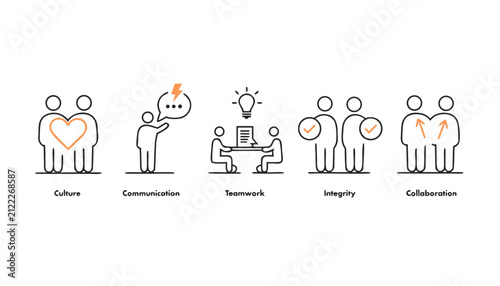 Workplace culture icons representing teamwork communication integrity with displays set line icons