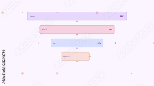 Purpl Conversion Funnel Ecommerce Sales Flat Design Loop