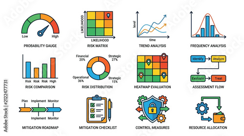 Comprehensive Risk Assessment Vector Icon Set for Corporate Strategy and Planning