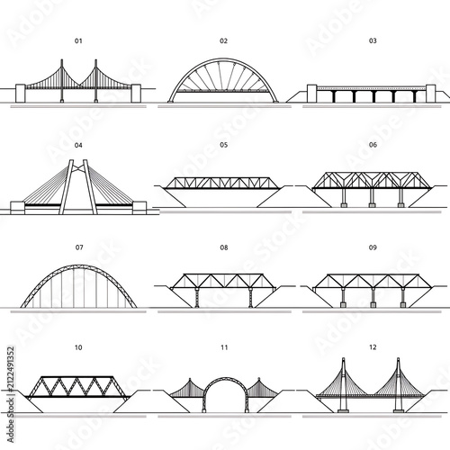 bridge over the river