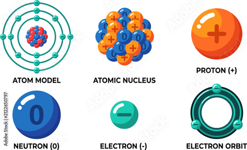 Foto Educational atomic structure diagram set featuring Bohr model nucleus protons ne
