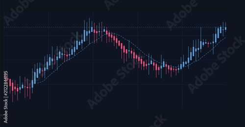 Financial stock market candlestick chart with moving average line, showing bullish and bearish trends, digital trading data visualization, investment analysis concept podium
