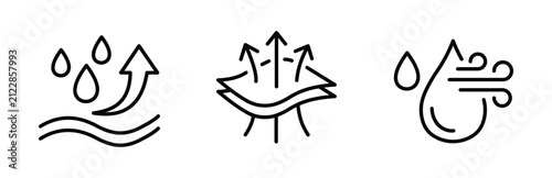 Set of moisture wicking, breathable fabric and quick dry icons vector illustration of textile properties symbols