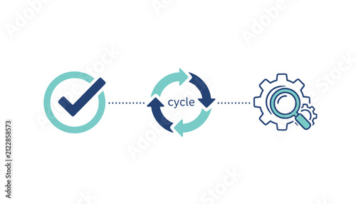 Process optimization workflow diagram showing checkmark validation, cyclical progress, and analysis with a magnifying glass.