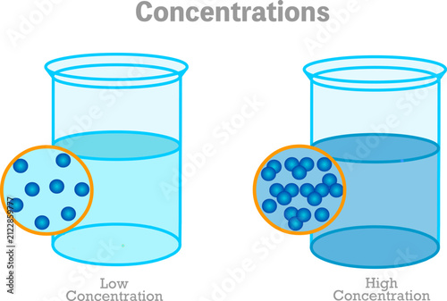 Concentration. Low and high. Solvent solute molecules. Salt or sugar water mixture.  Solution atoms under microscope. Illustration Vector