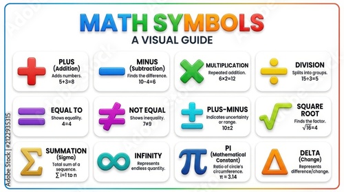 Collection of mathematical symbols as a vector illustration with bright colors and explanatory text on a light blue background addition symbol subtraction