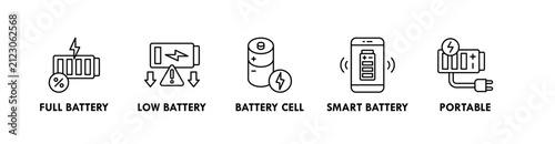 Battery Technology banner web icon illustration concept with icon of full battery, low battery, battert cell, smart battery, and portable