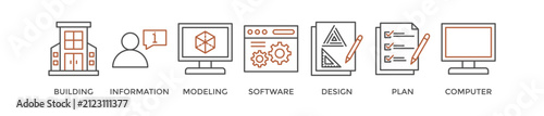 BIM banner web icon vector illustration concept for building information modeling with icon of building, information, modeling, software, design, plan, and computer
