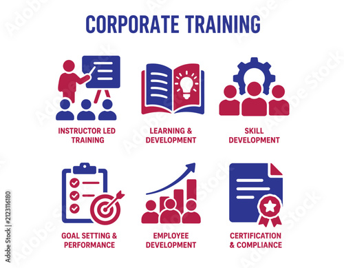 This visual infographic illustrates essential components and aspects of effective corporate training programs and employee development