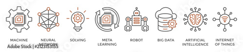 Machine learning banner web icon vector illustration concept with icon of machine, neural network, solving, meta learning, robot, big data, artificial intelligence, internet of things
