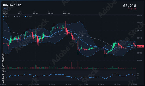 Technical cryptocurrency candlestick chart displaying bearish and bullish market movements.