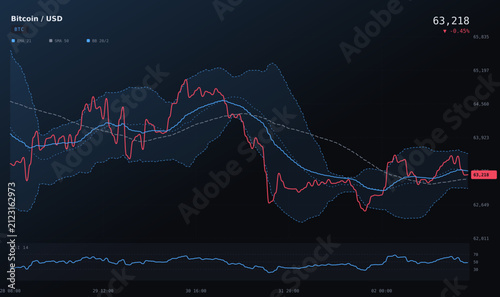 Modern financial trading interface showing price line graph with bollinger bands indicators.