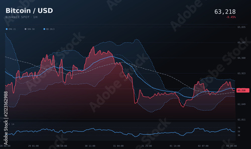 Digital asset price visualization with shaded trend indicators and technical analysis graph.