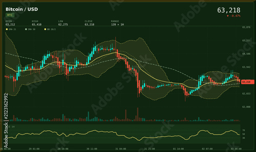 financial stock market chart displaying cryptocurrency price changes and trading data for investors.