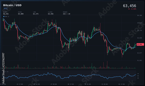 bitcoin USD exchange rate cryptocurrency trading chart with candlestick graphs and indicators.