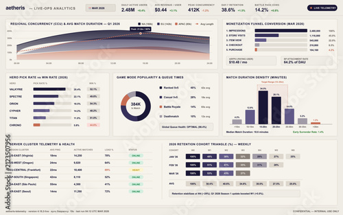 Modern Live Operations Dashboard for Video Game Analytics and Telemetry
