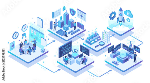 Isometric Software Development and Business Process Workflow