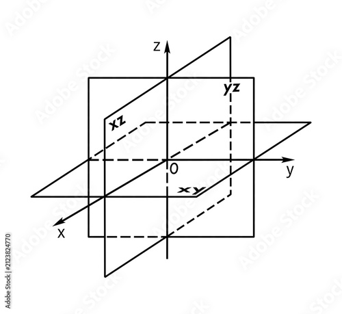 Foto Educational vector illustration of the three-dimensional Cartesian coordinate sy