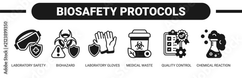 Photography Biosafety Protocols web banner icon vector illustration concept with icons of laboratory safety, biohazard, laboratory gloves, medical waste, quality control, and chemical reaction