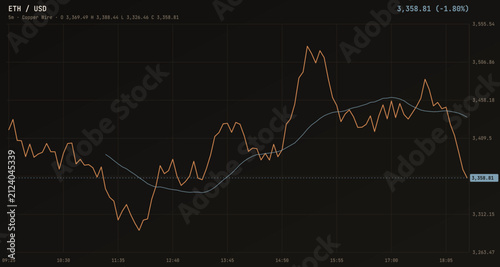 Obraz na płótnie A digital financial stock market chart showing fluctuating price trends on a dar
