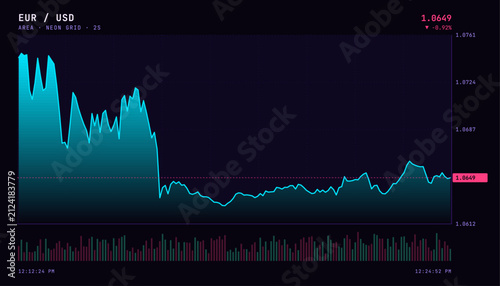Фотография Financial trading chart showing eurusd currency pair price fluctuations