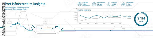 Modern port infrastructure infographic with maritime logistics analytics, cargo performance dashboard, shipping statistics, KPI charts and business data visualization in panoramic vector format.
