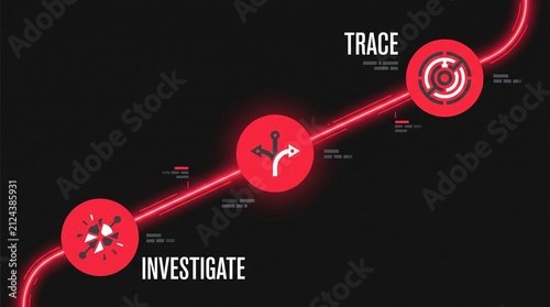 Cyber investigation timeline for forensic breach analysis and reporting